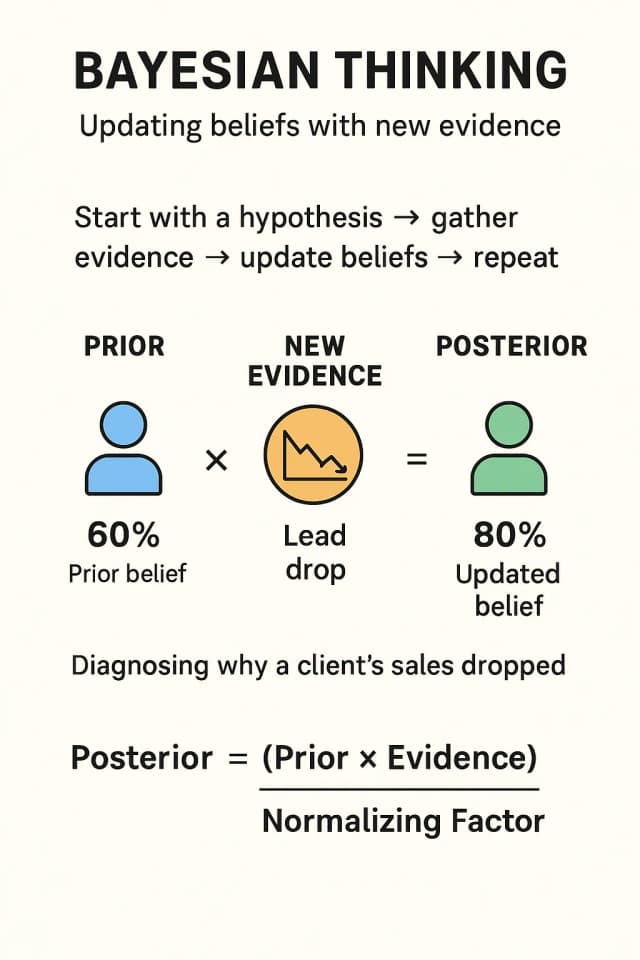 Bayesian Thinking and Nostics Digital