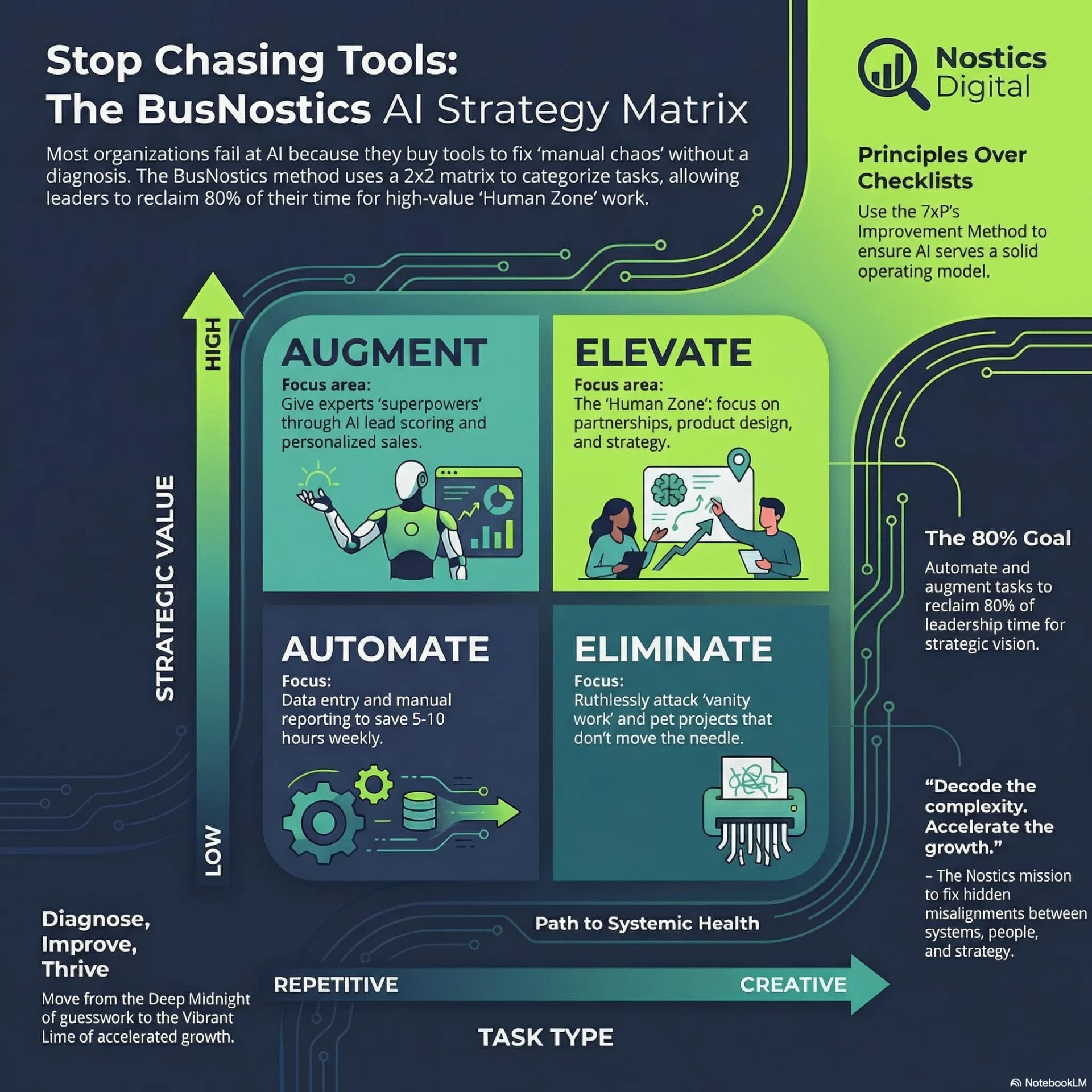 Stop Chasing Tools: Why Your AI Strategy is Failing
